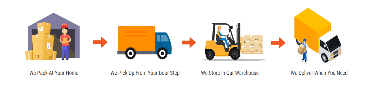 Personal or business storage service